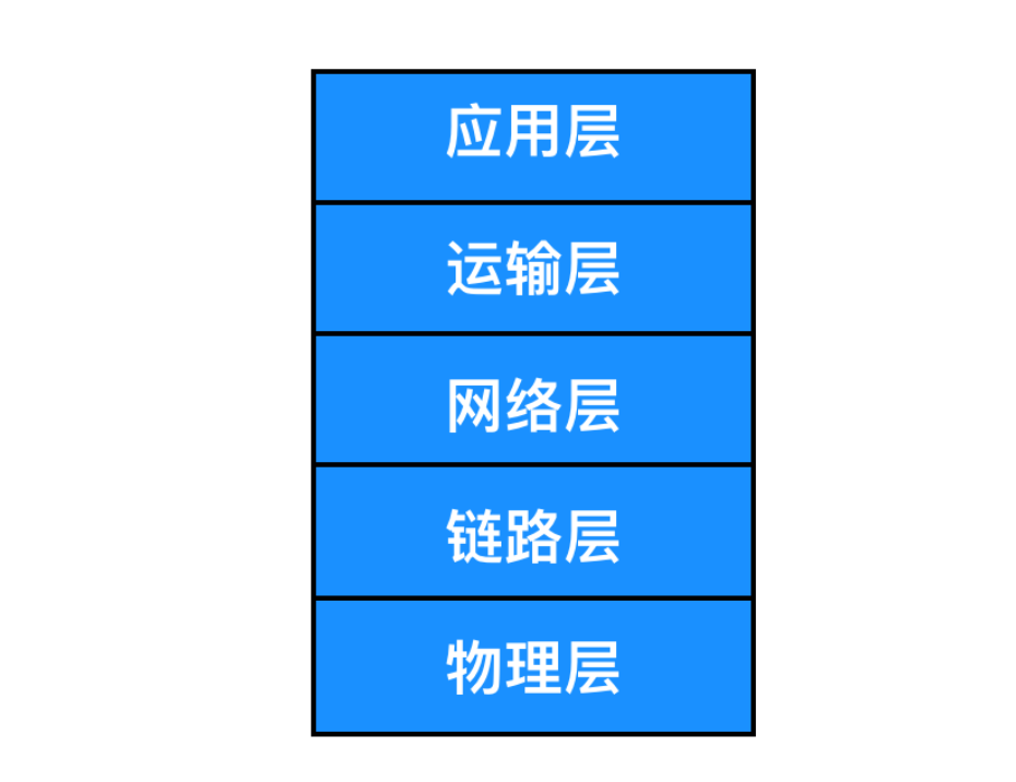 网络示意图